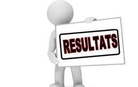 Cameroun : Résultats définitifs des concours professionnels 2026 Douanes Trésor et impôts